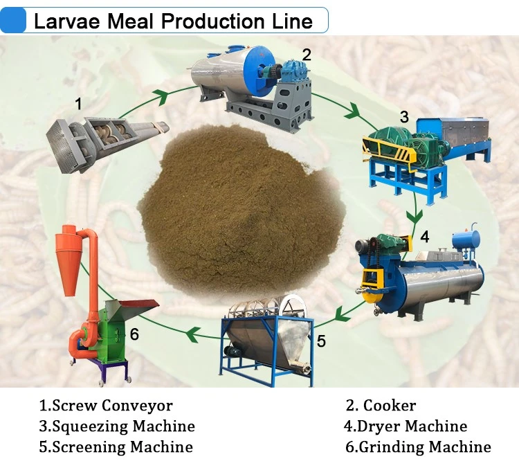Fishmeal Machine Fishmeal Machine