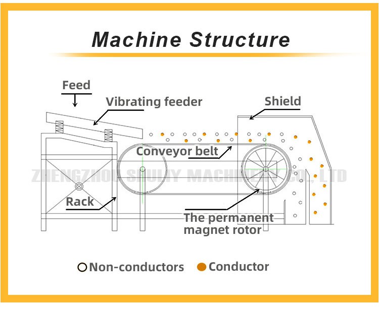 eddy current separator machine eddy current separator machine