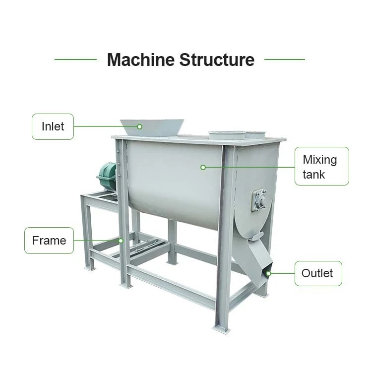 Horizontal Mixer